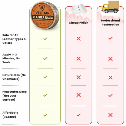 VELCAIR™ Leather Renewal Balm - Bring Your Leather Back To 'Like New'